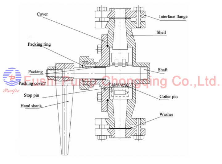 Marine Semi-rotary Hand Oil Pump.png